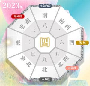 2023 方位吉凶|2023年の吉方位凶方位 無料計算ツール